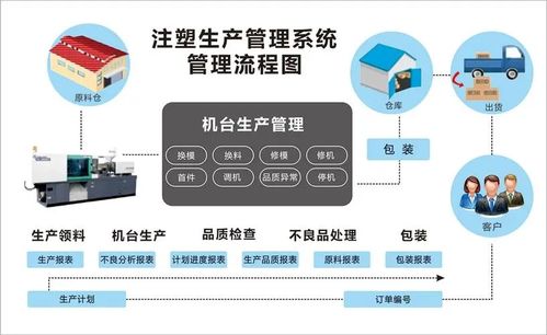 万界星空科技注塑行业mes系统解决方案