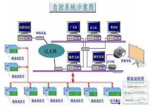 滨特尔h3mbr一体化污水处理plc电控系统定制柜 高端大气