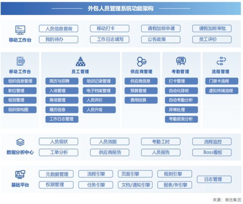 佩信集团一站式its解决方案,高效打通银行业金融科技人才生态链